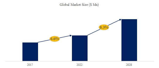 グローバルソフトカプセル製造設備のトップ会社の市場シェアおよびランキング 2025