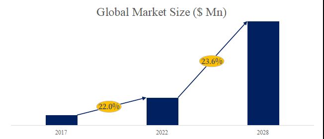 グローバル統合DC充電パイルのトップ会社の市場シェアおよびランキング 2025