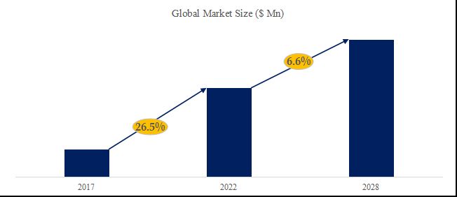グローバル無機ヨウ化物のトップ会社の市場シェアおよびランキング 2025