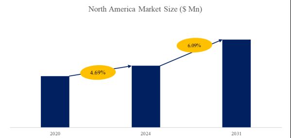 グローバル小型リニアアクチュエータのトップ会社の市場シェアおよびランキング 2025