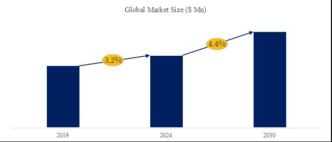 グローバル印刷用ブランケットのトップ会社の市場シェアおよびランキング 2025