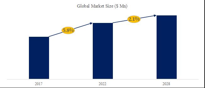 グローバル卓球台のトップ会社の市場シェアおよびランキング 2025