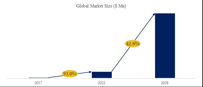 グローバル自律移動マニピュレータロボット（AMMR）のトップ会社の市場シェアおよびランキング 2025