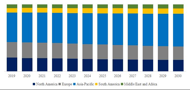 グローバル3-エトキシプロピオン酸エチルのトップ会社の市場シェアおよびランキング 2025