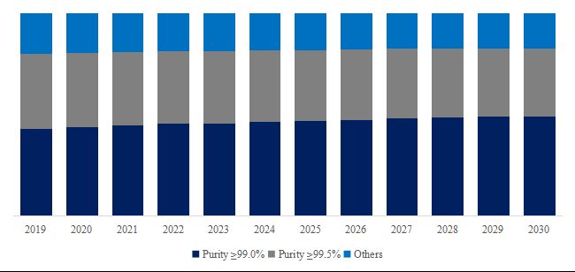 グローバル3-エトキシプロピオン酸エチルのトップ会社の市場シェアおよびランキング 2025