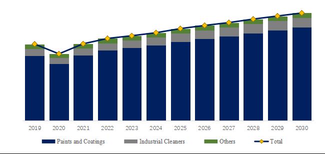 グローバル3-エトキシプロピオン酸エチルのトップ会社の市場シェアおよびランキング 2025
