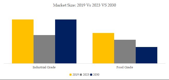 グローバル5-羟甲基糠醛のトップ会社の市場シェアおよびランキング 2025市場レポート