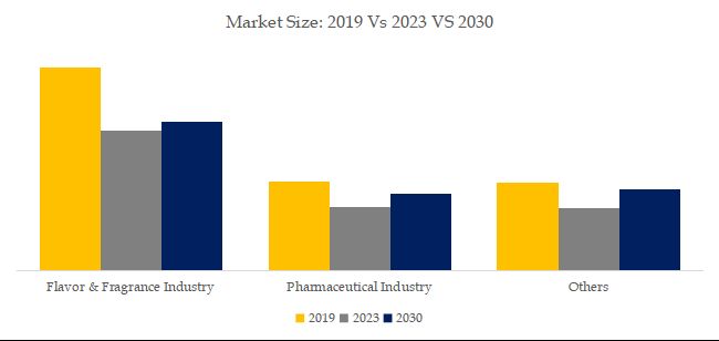 グローバル5-羟甲基糠醛のトップ会社の市場シェアおよびランキング 2025市場レポート 