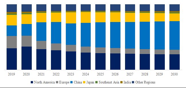 「グローバル60GHzミリ波レーダーのトップ会社の市場シェアおよびランキング 2025