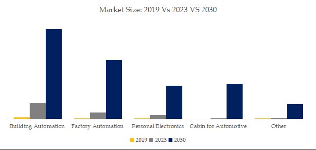 「グローバル60GHzミリ波レーダーのトップ会社の市場シェアおよびランキング 2025