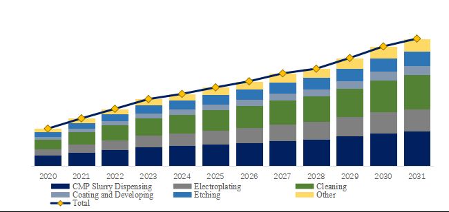 グローバル半導体用磁気浮上ベアリングレスポンプのトップ会社の市場シェアおよびランキング 2025