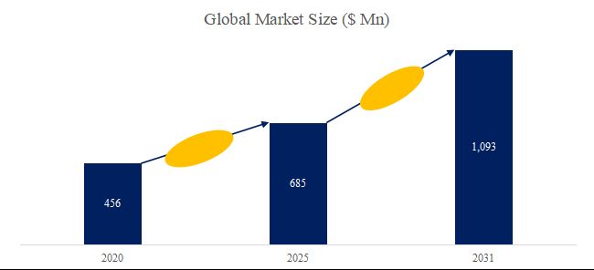グローバル半導体用UV剥離テープのトップ会社の市場シェアおよびランキング 2025
