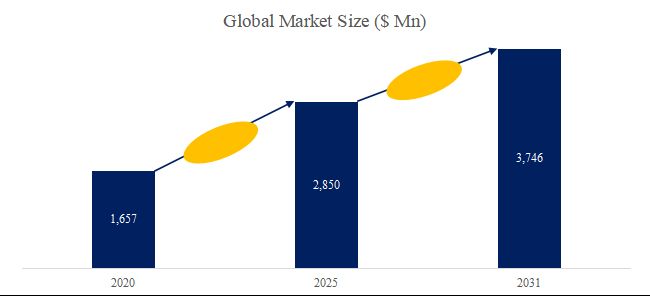 グローバル半導体3D計測装置のトップ会社の市場シェアおよびランキング 2025