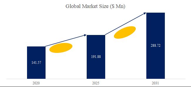 グローバル低誘電率テープのトップ会社の市場シェアおよびランキング 2025