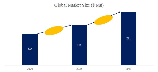 グローバル電源アダプター用耐熱ラベルのトップ会社の市場シェアおよびランキング 2025