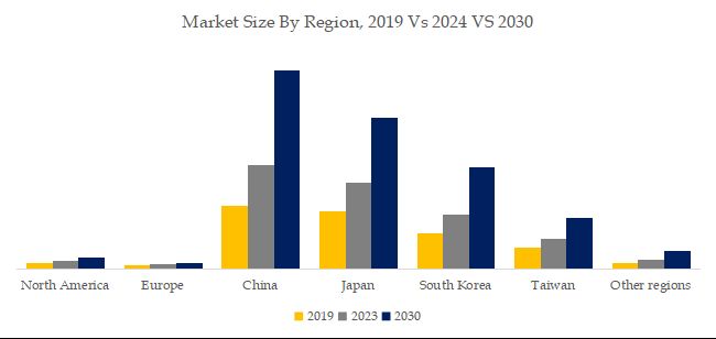  グローバル電子部品用PIフィルムのトップ会社の市場シェアおよびランキング 2025