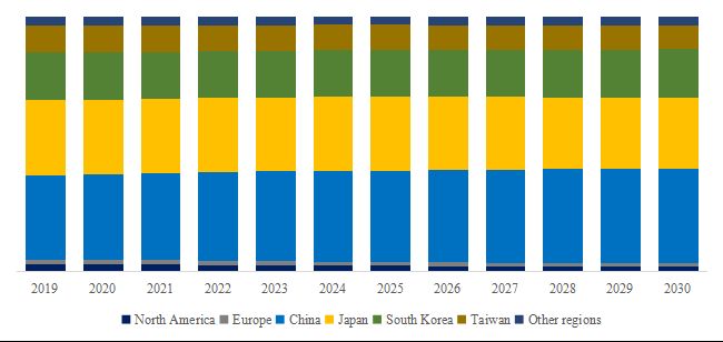  グローバル電子部品用PIフィルムのトップ会社の市場シェアおよびランキング 2025