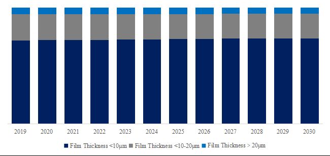  グローバル電子部品用PIフィルムのトップ会社の市場シェアおよびランキング 2025