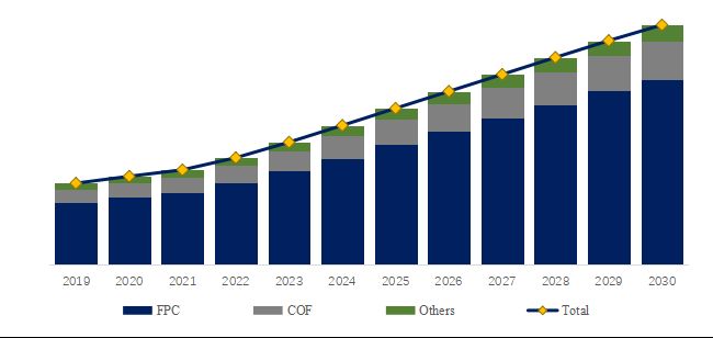  グローバル電子部品用PIフィルムのトップ会社の市場シェアおよびランキング 2025