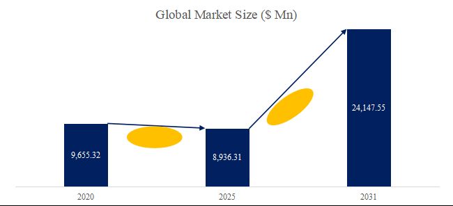 グローバル都市電動バスのトップ会社の市場シェアおよびランキング 2025