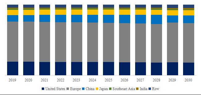 グローバル分解性ポリ袋のトップ会社の市場シェアおよびランキング 2025