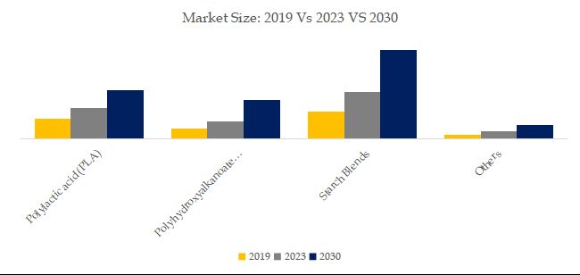 グローバル分解性ポリ袋のトップ会社の市場シェアおよびランキング 2025