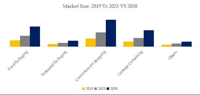 グローバル分解性ポリ袋のトップ会社の市場シェアおよびランキング 2025