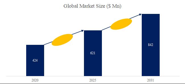 グローバル高純度酸化銅のトップ会社の市場シェアおよびランキング 2025