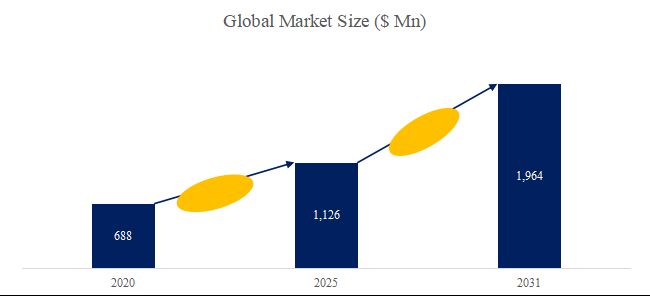 グローバル高機能MDOフィルムのトップ会社の市場シェアおよびランキング 2025