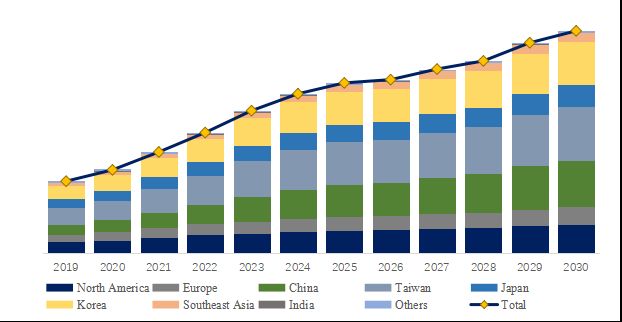 グローバルガス精製装置のトップ会社の市場シェアおよびランキング 2025