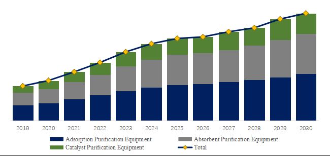グローバルガス精製装置のトップ会社の市場シェアおよびランキング 2025