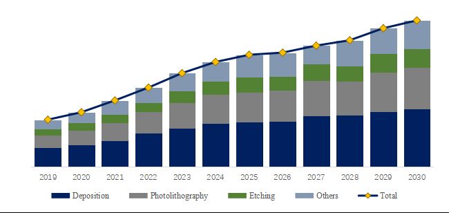 グローバルガス精製装置のトップ会社の市場シェアおよびランキング 2025