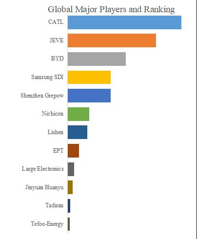 グローバル極低温電池のトップ会社の市場シェアおよびランキング 2025