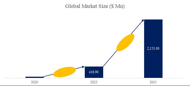 グローバル極低温電池のトップ会社の市場シェアおよびランキング 2025