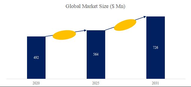 グローバル機械バルブ針なし輸液コネクターのトップ会社の市場シェアおよびランキング 2025