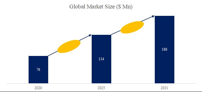 グローバルメタルブレイジングペーストのトップ会社の市場シェアおよびランキング 2025