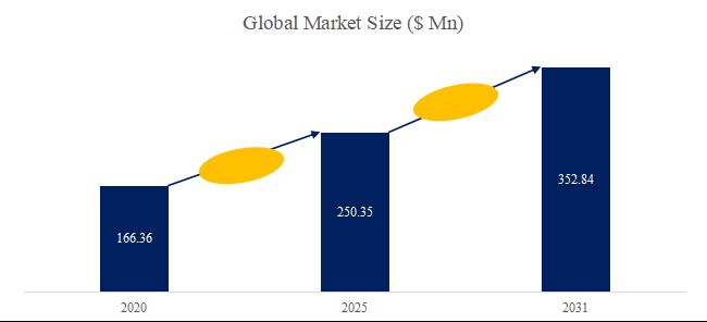 グローバルメタルブレイジングペーストのトップ会社の市場シェアおよびランキング 2025