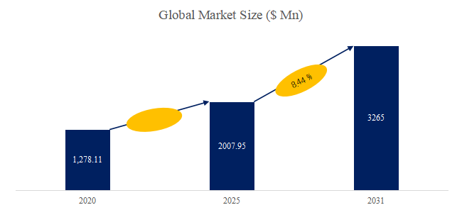 グローバルI-Oエクステンダーのトップ会社の市場シェアおよびランキング 2025