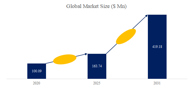 グローバルUSB PDコントローラーのトップ会社の市場シェアおよびランキング 2025
