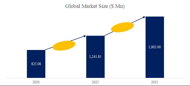 グローバルアモルファスコア配電変圧器のトップ会社の市場シェアおよびランキング 2025