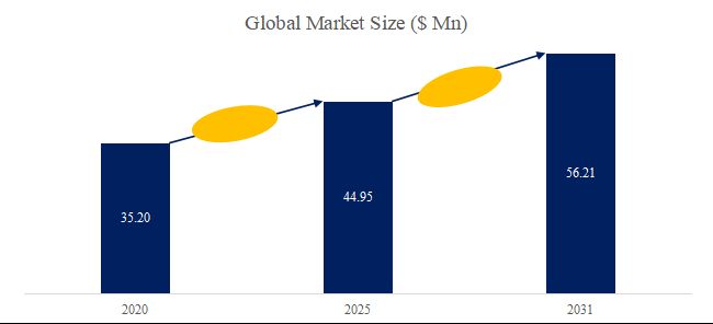 グローバルチオグリコール酸アンモニウムのトップ会社の市場シェアおよびランキング 2025