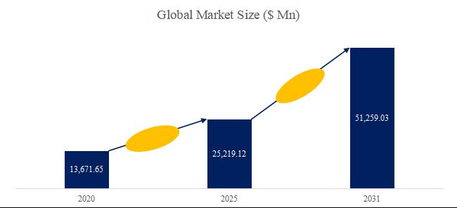 グローバルエンタープライズオンライントレーニングのトップ会社の市場シェアおよびランキング 2025