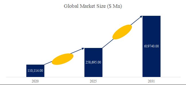 グローバルファブレスIC設計のトップ会社の市場シェアおよびランキング 2025
