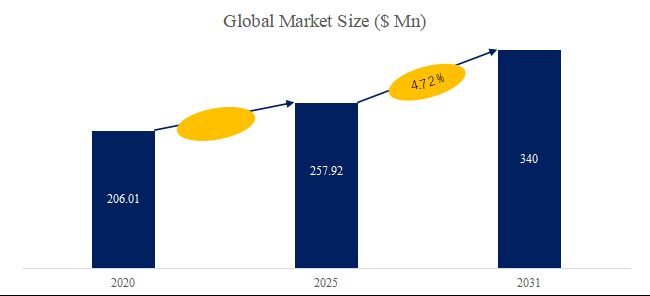 グローバルギフォードマクマホン冷蔵庫のトップ会社の市場シェアおよびランキング 2025