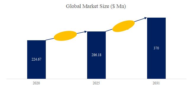 グローバルキャストインチャンネルのトップ会社の市場シェアおよびランキング 2025