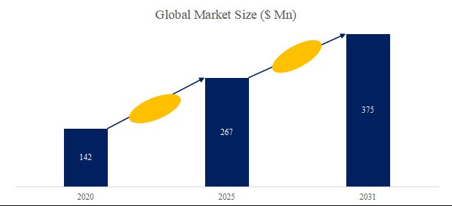 グローバル硫酸第一鉄のトップ会社の市場シェアおよびランキング 2025