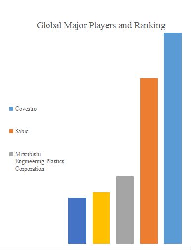 グローバル難燃性ポリカーボネートのトップ会社の市場シェアおよびランキング 2025