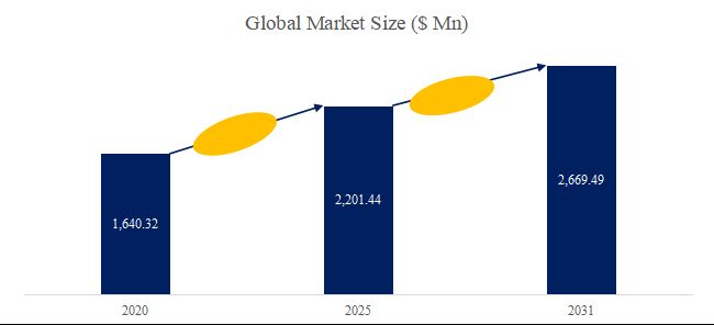 グローバル難燃性ポリカーボネートのトップ会社の市場シェアおよびランキング 2025