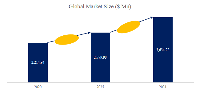 nong-ye-ji-xie-yongtaiyano-shi-jie-shi-changrepoto2025-20311012.png (753 KB)