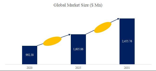 グローバルパーフルオロスルホン酸イオン交換樹脂のトップ会社の市場シェアおよびランキング 2025